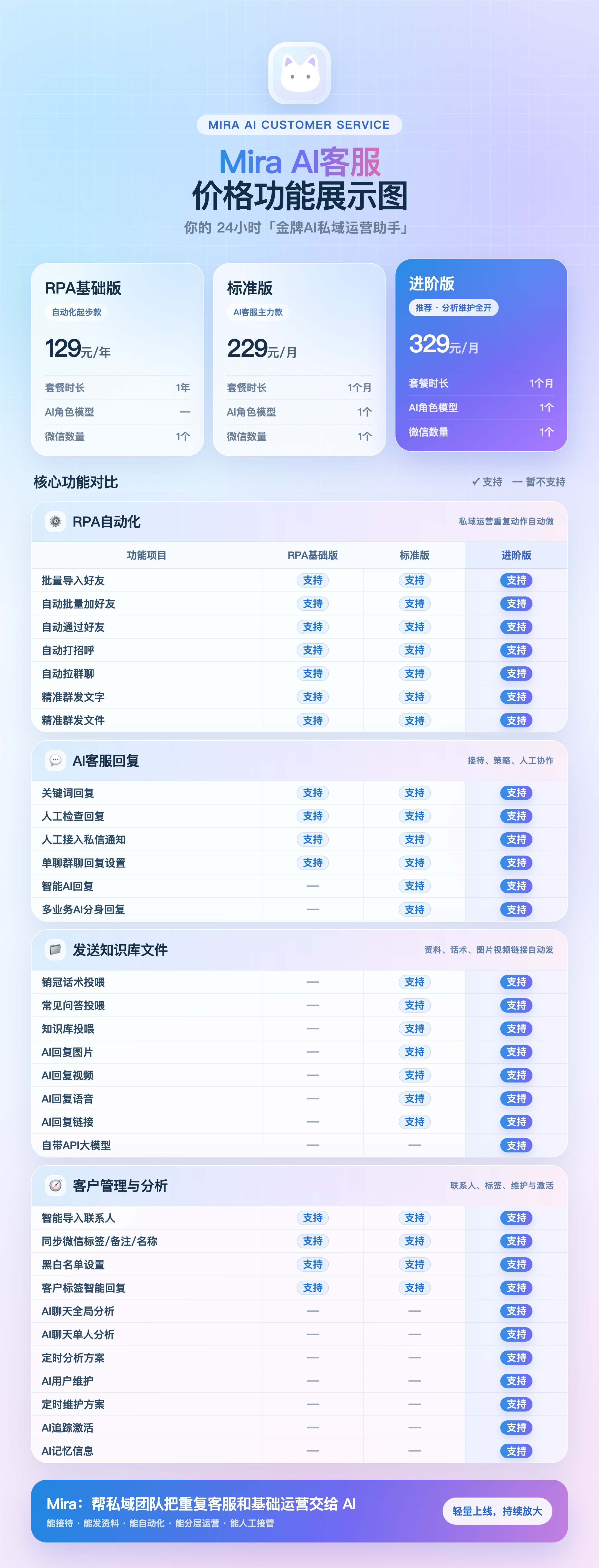 米拉AI 套餐功能明细，自动完整浏览